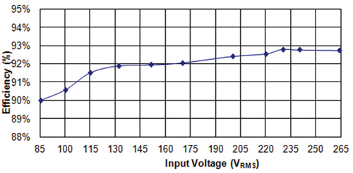 Vicor’s AC/DC front-end module
